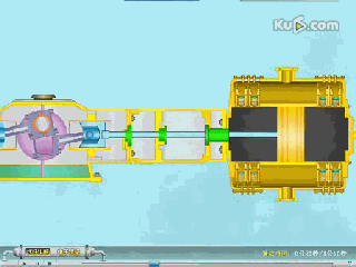 小編精心整理：常見透平機械工作原理動態圖解！